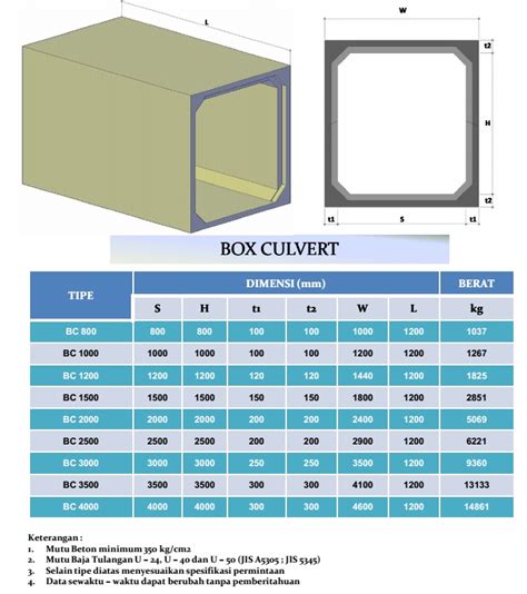 box culverts price list